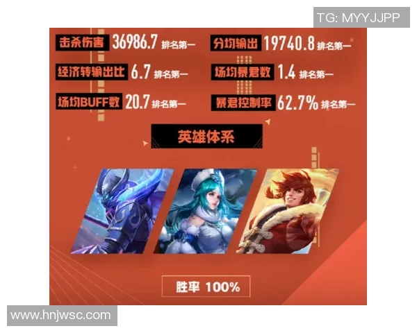 电竞实时数据分析显示王者荣耀V5战队荣登排行榜第六名