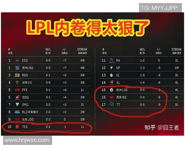 电竞实时数据洲际赛特别报道LNG逆袭之路背后的奋斗与坚持 电竞实时数据洲际赛特别报道LNG逆袭之路背后的奋斗与坚持