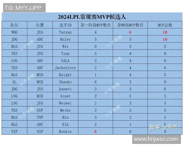 电竞数据英雄联盟最新状态排行榜公布LNG战队荣登第一名引发热议 电竞数据英雄联盟最新状态排行榜公布LNG战队荣登第一名引发热议
